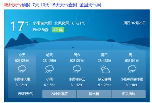 未来三天湖南省郴州市的天气情况如何?湖南郴州天气情况-图3 未来三天湖南省郴州市的天气情况如何?湖南郴州天气情况-图3