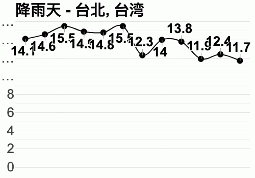 12月3日台北的气温是怎样的?台湾全省天气情况-图2 12月3日台北的气温是怎样的?台湾全省天气情况-图2
