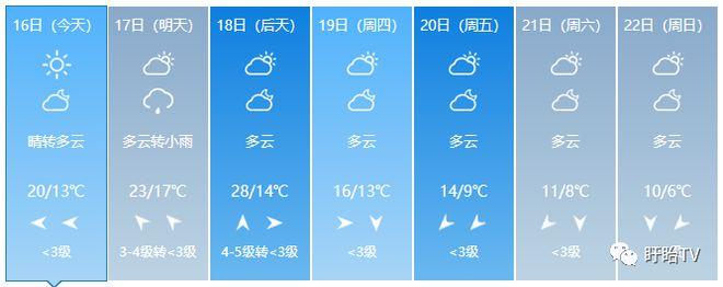 “盱眙”怎么读?盱眙的天气情况-图3 “盱眙”怎么读?盱眙的天气情况-图3