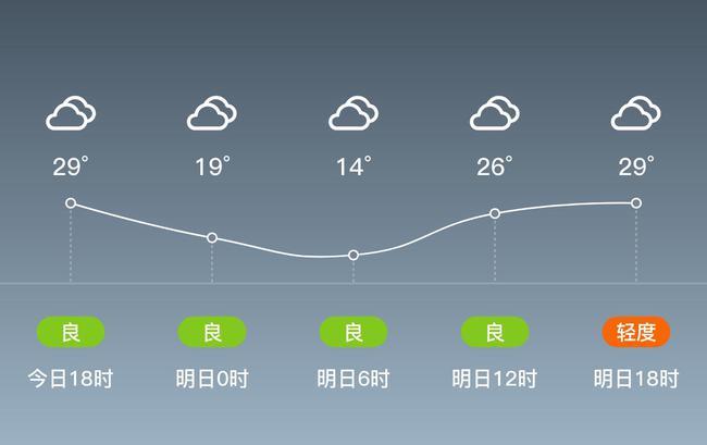 库车全年气候特点?乌鲁木齐库车天气情况-图2 库车全年气候特点?乌鲁木齐库车天气情况-图2