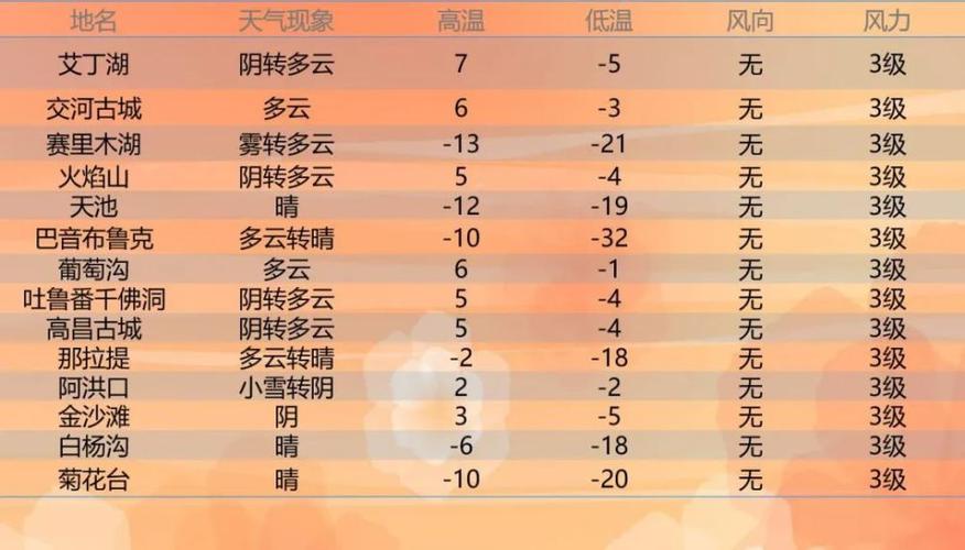 库车全年气候特点?乌鲁木齐库车天气情况-图3 库车全年气候特点?乌鲁木齐库车天气情况-图3