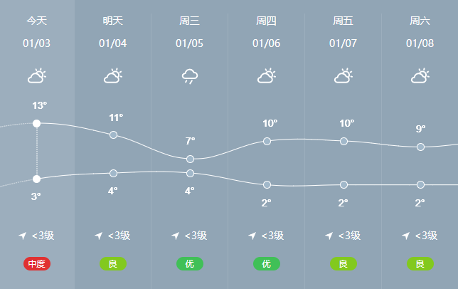 常州一年四季的天气是什么样子的?每个季节穿什么衣服啊?常州常年天气情况-图2 常州一年四季的天气是什么样子的?每个季节穿什么衣服啊?常州常年天气情况-图2