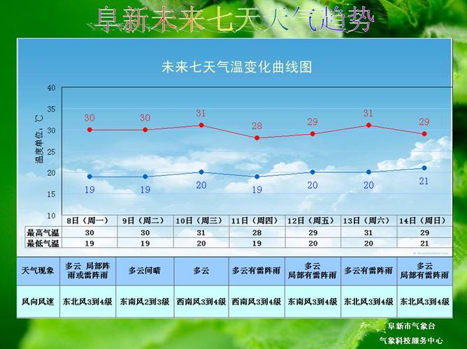 为什么要认识天气?没关注天气情况-图2 为什么要认识天气?没关注天气情况-图2