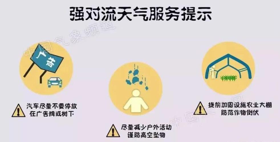 为什么要认识天气？没关注天气情况