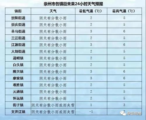 东阳一月最低温度?东阳的天气情况-图3 东阳一月最低温度?东阳的天气情况-图3