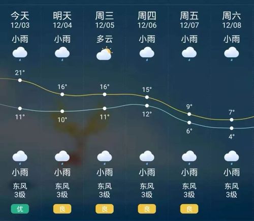 东阳一月最低温度？东阳的天气情况