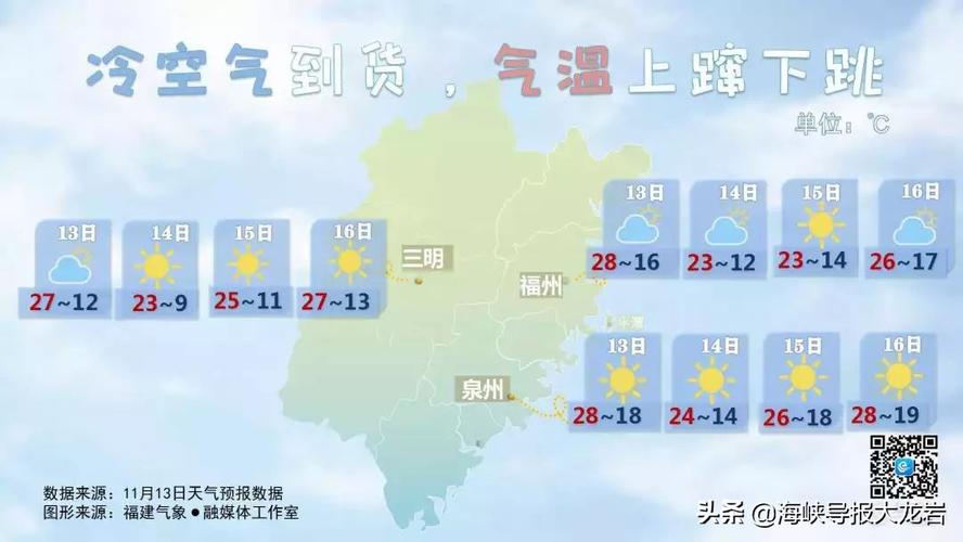 龙岩气候怎么样？福建龙岩天气情况