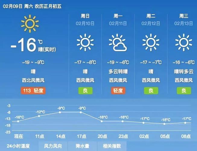 长春全年天气情况?长春周边天气情况-图2 长春全年天气情况?长春周边天气情况-图2