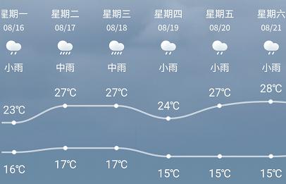 昭通有几个县?镇雄的天气情况-图3 昭通有几个县?镇雄的天气情况-图3
