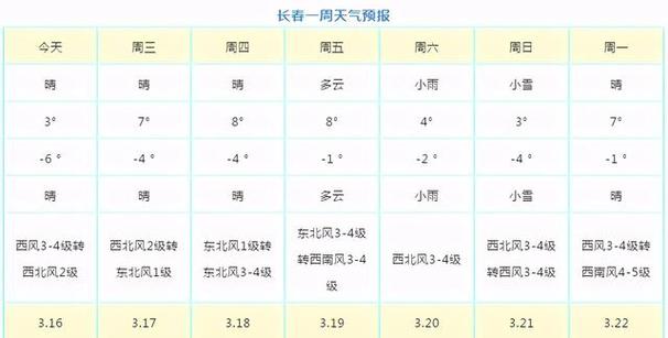 长春一年的天气状况?长春历史天气情况-图1 长春一年的天气状况?长春历史天气情况-图1