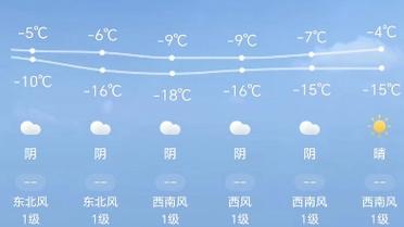 河南12月中旬零下18度是不是真的？河南本月天气情况