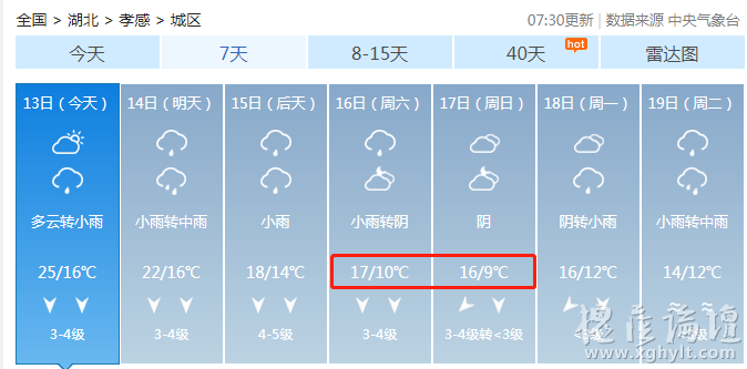 孝感市10月上旬天气情况?孝感的天气情况-图3 孝感市10月上旬天气情况?孝感的天气情况-图3