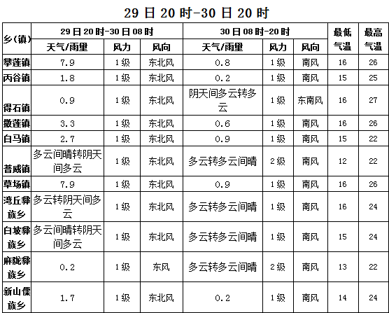 米易全年气温?米易全年天气情况-图2 米易全年气温?米易全年天气情况-图2