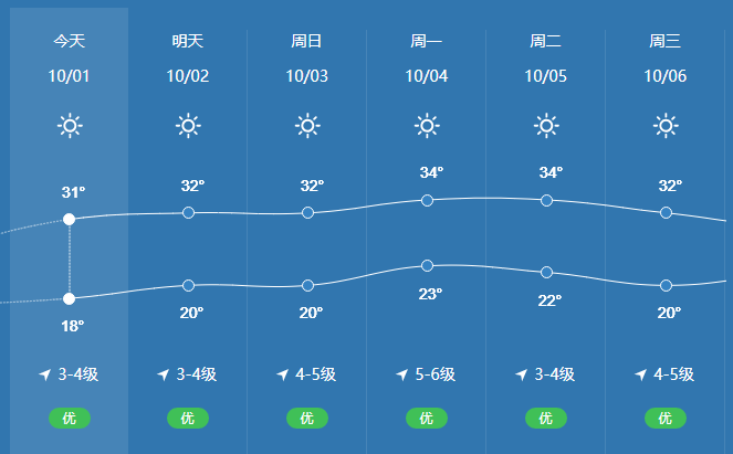 浙江绍兴多少度？绍兴的天气情况