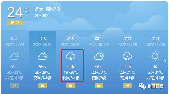 荆门机场选址?沙洋地区天气情况-图3 荆门机场选址?沙洋地区天气情况-图3