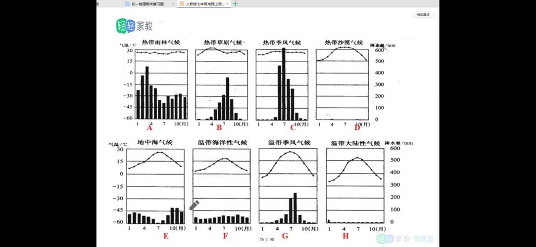 纽约气候的特点是什么气候类型}?纽约曼哈顿天气情况-图3 纽约气候的特点是什么气候类型}?纽约曼哈顿天气情况-图3