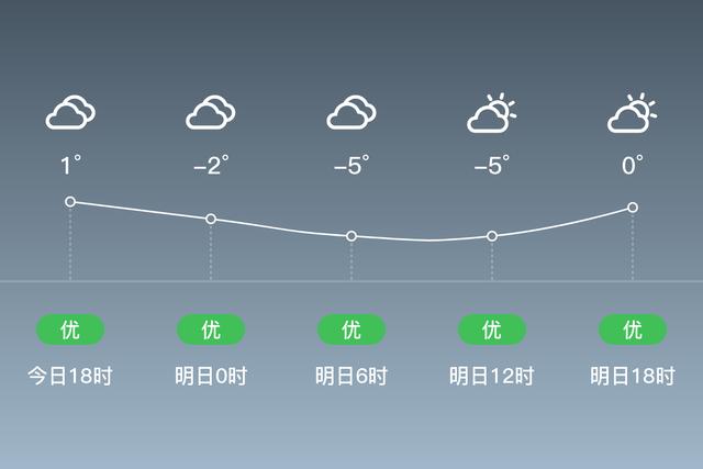 库车全年气候特点?阿克苏的天气情况-图3 库车全年气候特点?阿克苏的天气情况-图3