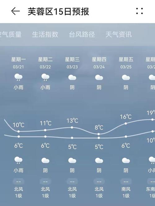 长沙历史最冷的一天?长沙历年天气情况-图3 长沙历史最冷的一天?长沙历年天气情况-图3