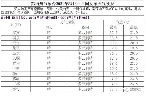 都匀天气适合穿什么衣服？明天都匀天气情况