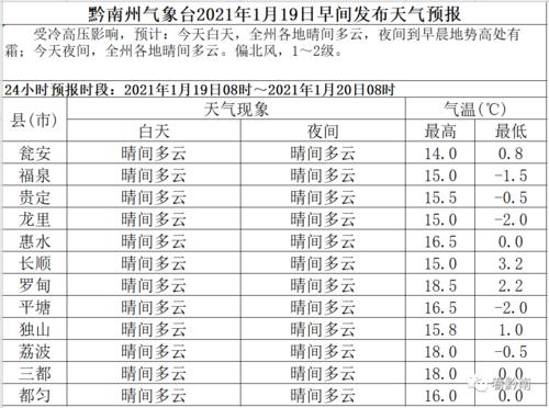 都匀天气适合穿什么衣服?明天都匀天气情况-图2 都匀天气适合穿什么衣服?明天都匀天气情况-图2