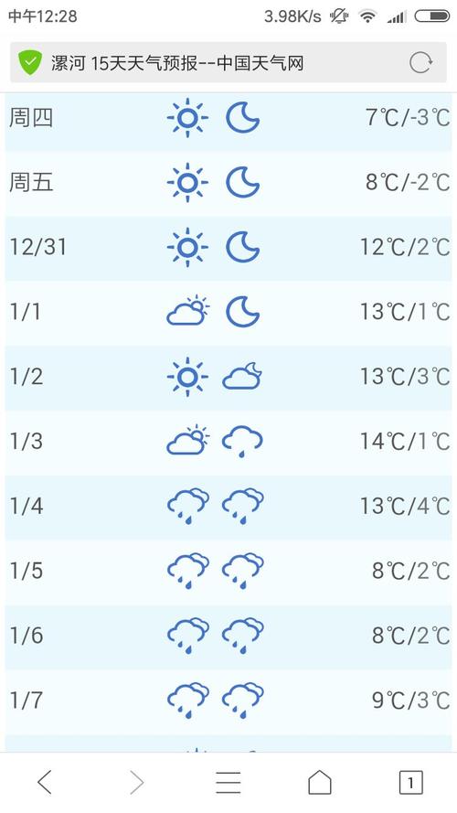 漯河历史最低气温?漯河地区天气情况-图3 漯河历史最低气温?漯河地区天气情况-图3