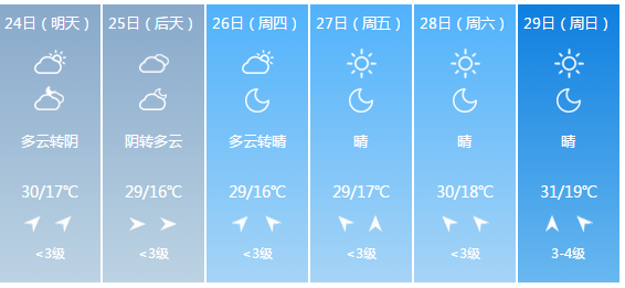 漯河历史最低气温?漯河地区天气情况-图2 漯河历史最低气温?漯河地区天气情况-图2