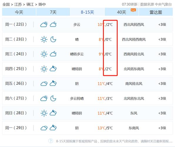 扬中什么意思？扬中的天气情况