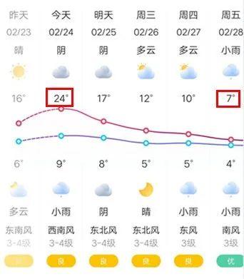 扬中什么意思?扬中的天气情况-图3 扬中什么意思?扬中的天气情况-图3