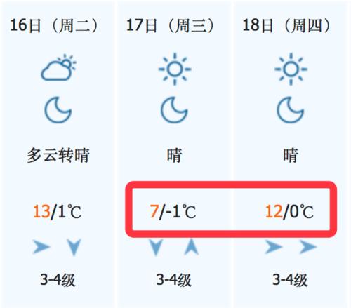 扬中什么意思?扬中的天气情况-图2 扬中什么意思?扬中的天气情况-图2