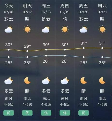 鲅鱼圈今天下冰雹了吗?鲅鱼圈天气情况-图3 鲅鱼圈今天下冰雹了吗?鲅鱼圈天气情况-图3