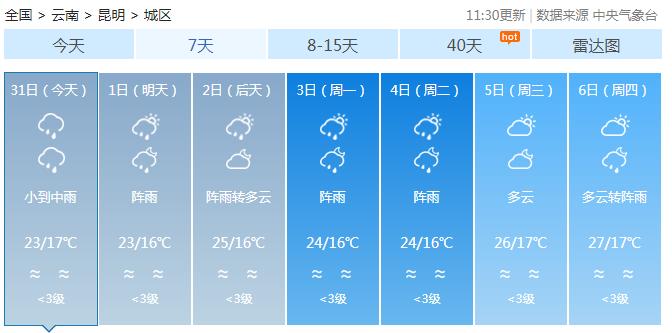 云南生活成本最低的城市?玉溪历年天气情况-图2 云南生活成本最低的城市?玉溪历年天气情况-图2