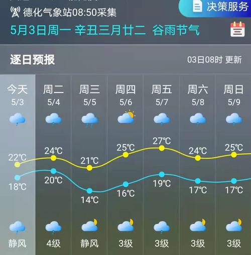 云南普洱市常年温度怎样?普洱每年天气情况-图3 云南普洱市常年温度怎样?普洱每年天气情况-图3