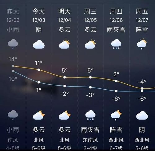 栖霞雪大吗？栖霞的天气情况-图3