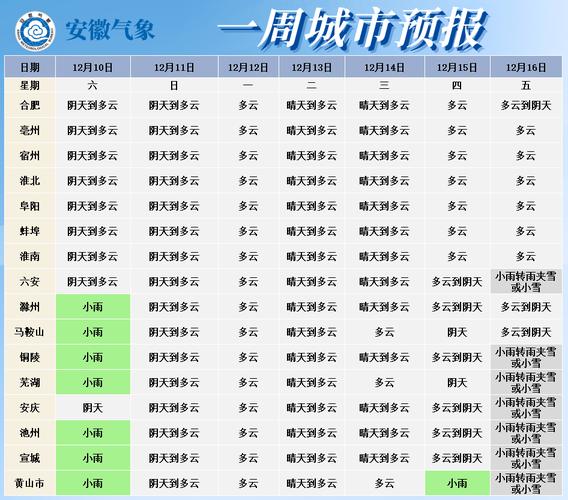 合肥一年四季的天气和北方有什么不同,我该怎样注意?近期合肥天气情况-图3 合肥一年四季的天气和北方有什么不同,我该怎样注意?近期合肥天气情况-图3