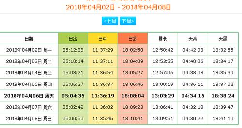 北京什么时候天黑?北京分时天气情况-图2 北京什么时候天黑?北京分时天气情况-图2