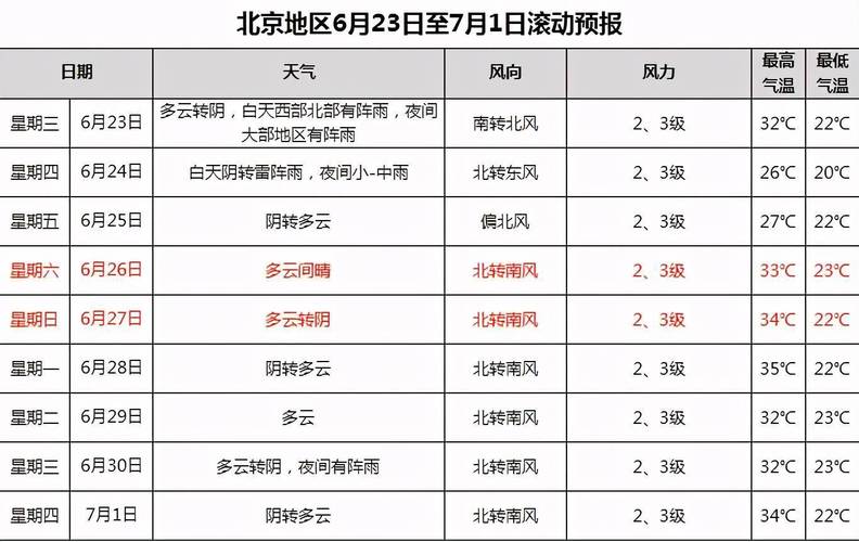 北京什么时候天黑？北京分时天气情况