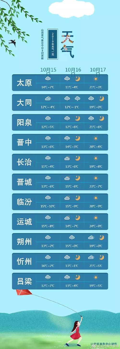 太原现在路上有雪吗?太原今日天气情况-图1 太原现在路上有雪吗?太原今日天气情况-图1