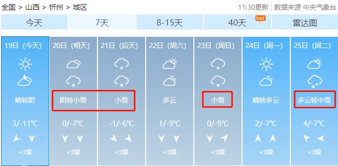 太原现在路上有雪吗?太原今日天气情况-图2 太原现在路上有雪吗?太原今日天气情况-图2
