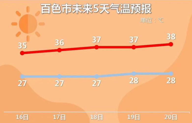 崇左冬天潮湿吗?广西崇左天气情况-图1 崇左冬天潮湿吗?广西崇左天气情况-图1