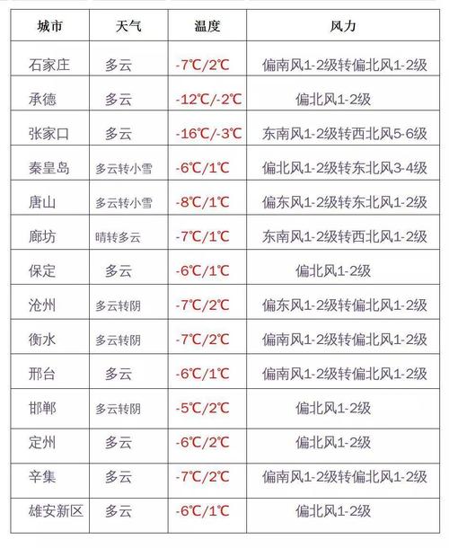 沧州雪化了吗?沧州今日天气情况-图3 沧州雪化了吗?沧州今日天气情况-图3
