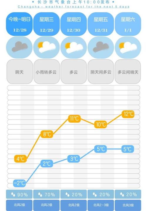 湖南元旦会下雪吗？湖南元月天气情况