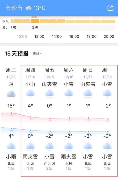 湖南元旦会下雪吗?湖南元月天气情况-图3 湖南元旦会下雪吗?湖南元月天气情况-图3