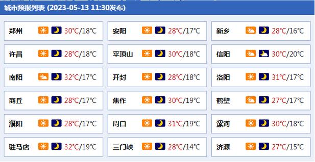 汝州市天气预报2018年2月19日的天气情况?汝州近期天气情况-图3 汝州市天气预报2018年2月19日的天气情况?汝州近期天气情况-图3