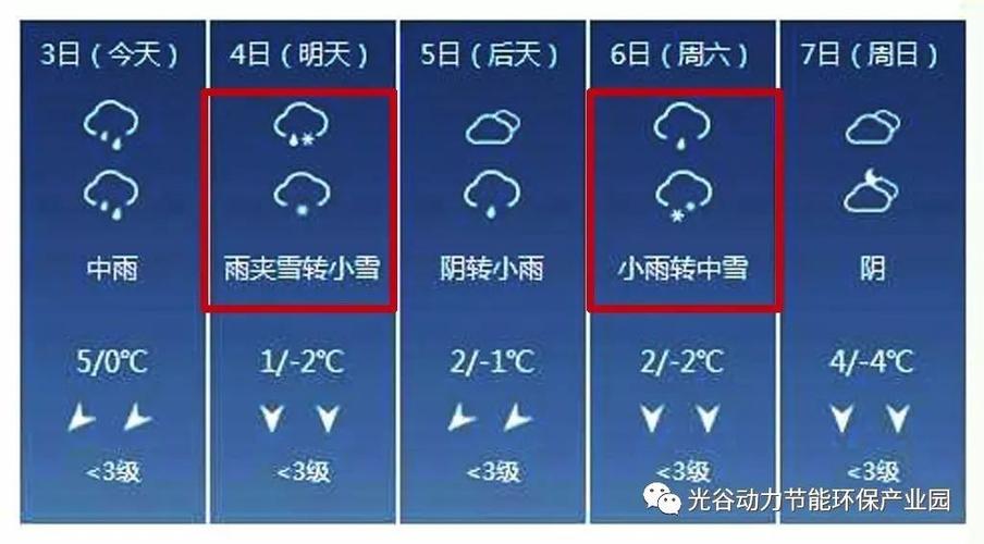 武汉下周有中到大雪的天气吗?最近武汉天气情况-图3 武汉下周有中到大雪的天气吗?最近武汉天气情况-图3