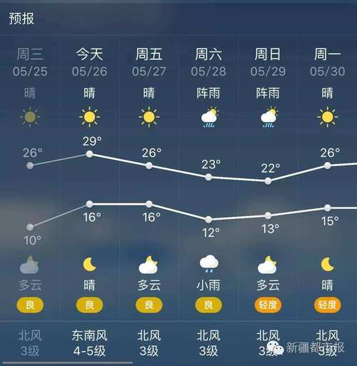 11月乌鲁木齐周末适合去的地方?新疆周末天气情况-图2 11月乌鲁木齐周末适合去的地方?新疆周末天气情况-图2