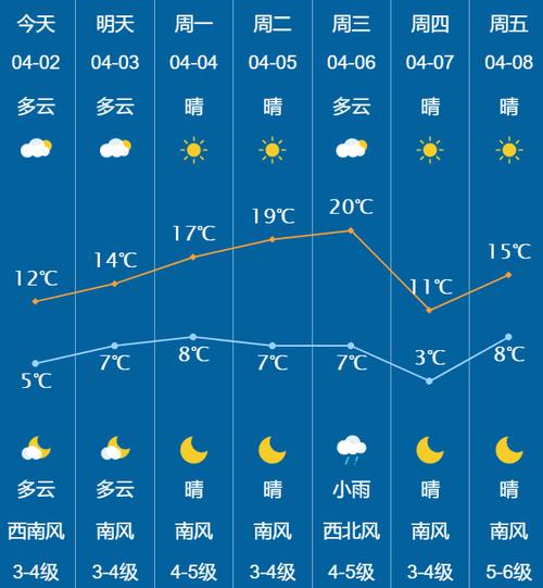 山东荣成,气候怎么样?荣成的天气情况-图3 山东荣成,气候怎么样?荣成的天气情况-图3