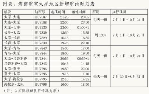 为什么大连到太原的飞机总晚点?大连机场天气情况-图2 为什么大连到太原的飞机总晚点?大连机场天气情况-图2
