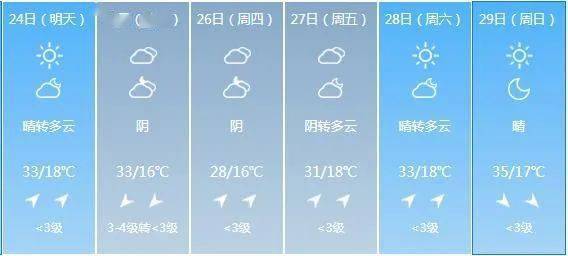 临汾的天气还能热几?临汾夏季天气情况-图2 临汾的天气还能热几?临汾夏季天气情况-图2
