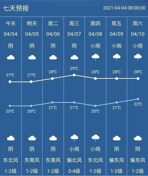 河南鹿邑县是哪个市?鹿邑的天气情况-图3 河南鹿邑县是哪个市?鹿邑的天气情况-图3