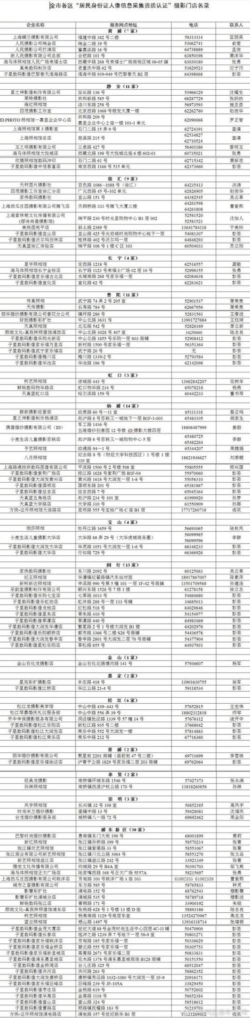 440583开头的身份证是哪?今日饶平天气情况-图3 440583开头的身份证是哪?今日饶平天气情况-图3